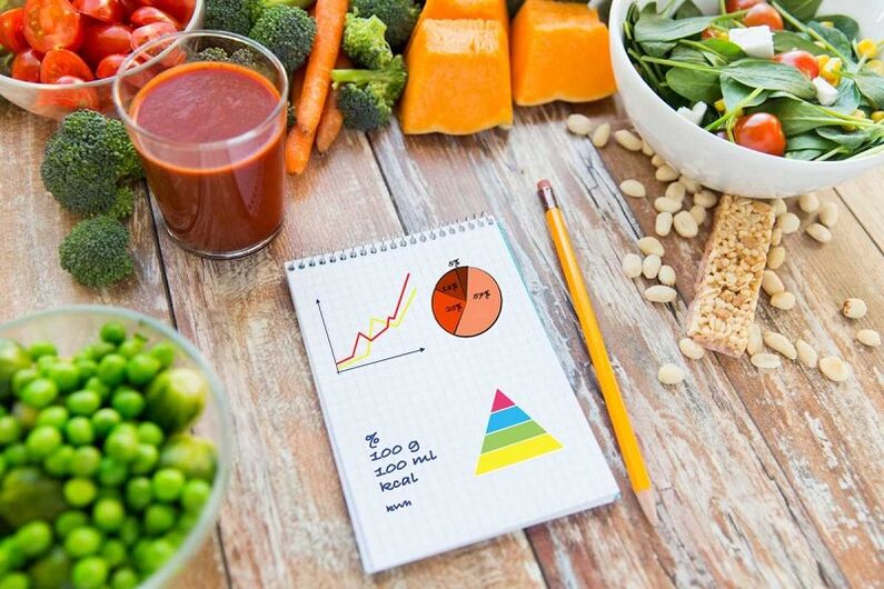 糖尿病的食物和食物日记