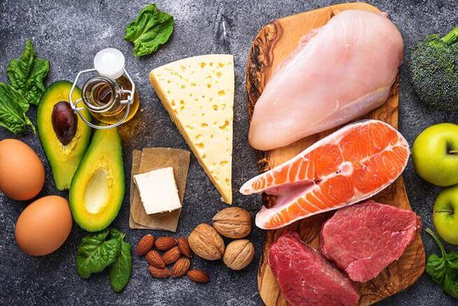 低碳水化合物饮食的饮食包括含有动物和植物蛋白质和脂肪的产品。